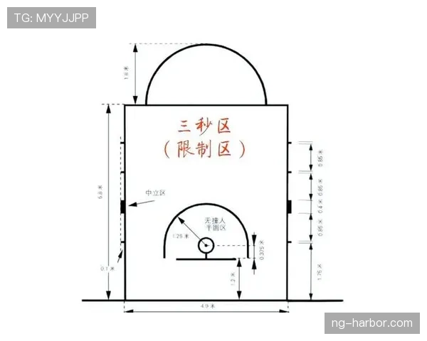 深入解读篮球“限制区规则”的核心要点与适用条件 深入解读篮球“限制区规则”的核心要点与适用条件