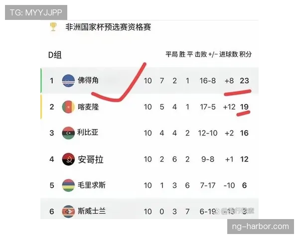2026世界杯预选赛佛得角队能否创造历史首次晋级正赛