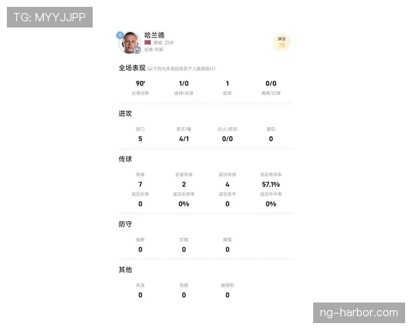 哈兰德世界杯冠军机会分析